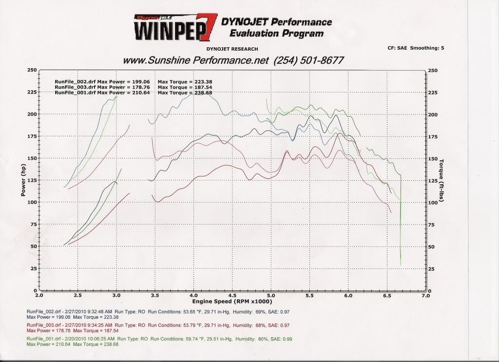 Shocking What Happens When You Ignore Your Mazda 3 16 Diesel Engine - ajyg6lb