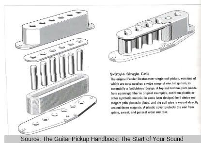 guitar coil