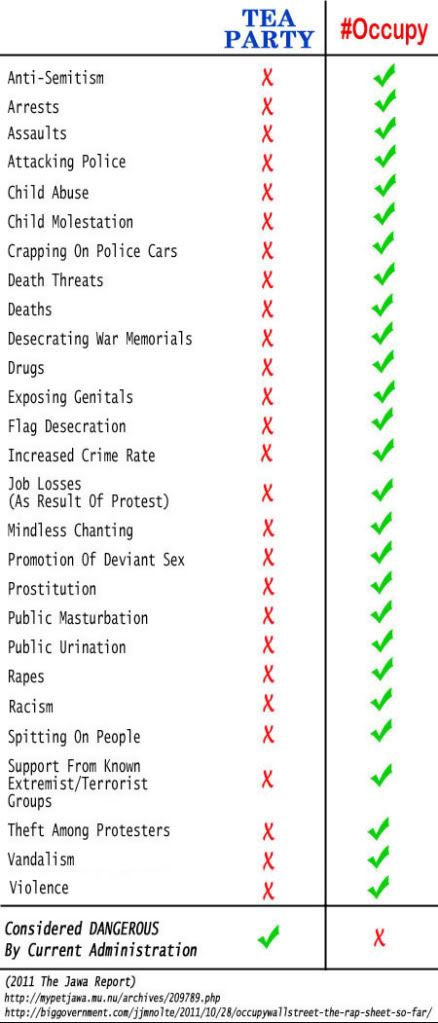 tea-party-vs-occupy-checklist.jpg