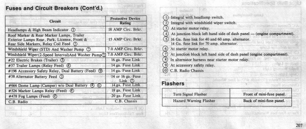 1980 f100 fuse box diagram - Ford Truck Enthusiasts Forums