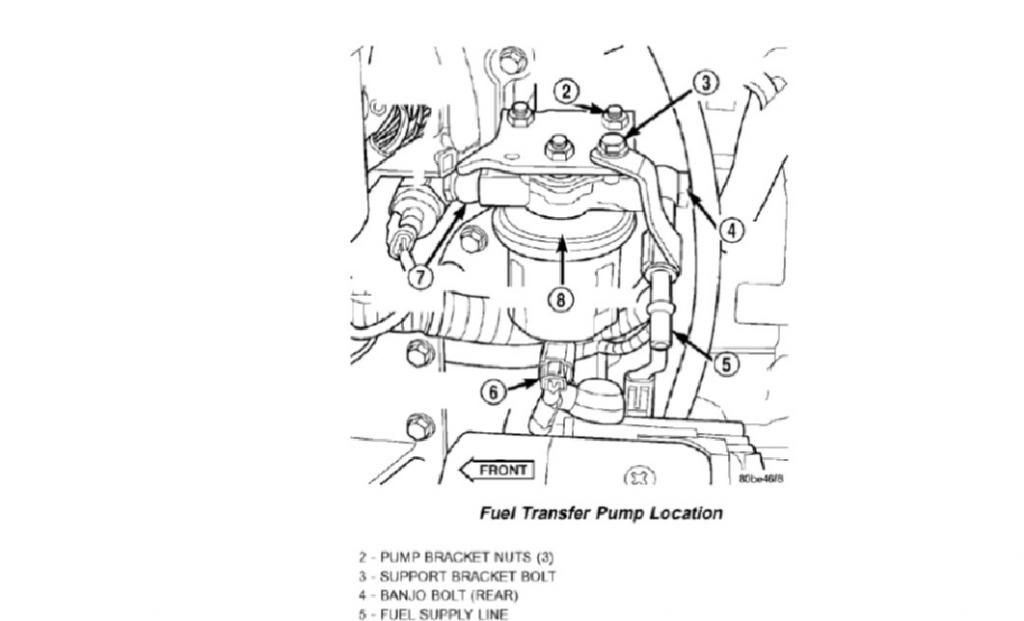 fuel pump issues The Diesel Garage
