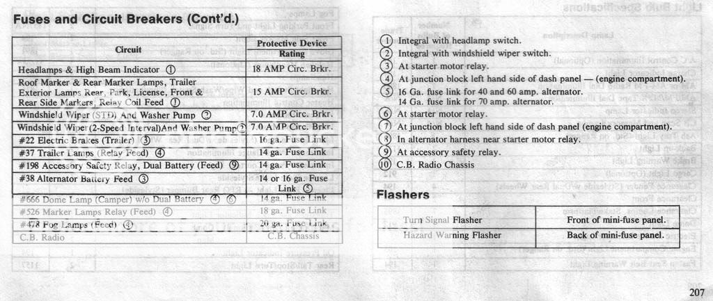 1980 f100 fuse box diagram - Ford Truck Enthusiasts Forums